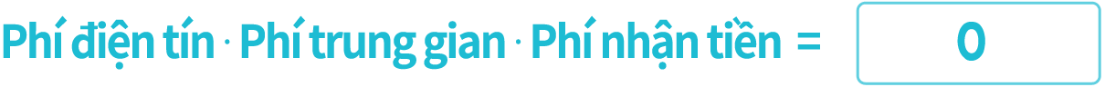 Phí điện tín ∙ Phí trung gian ∙ Phí nhận tiền = 0